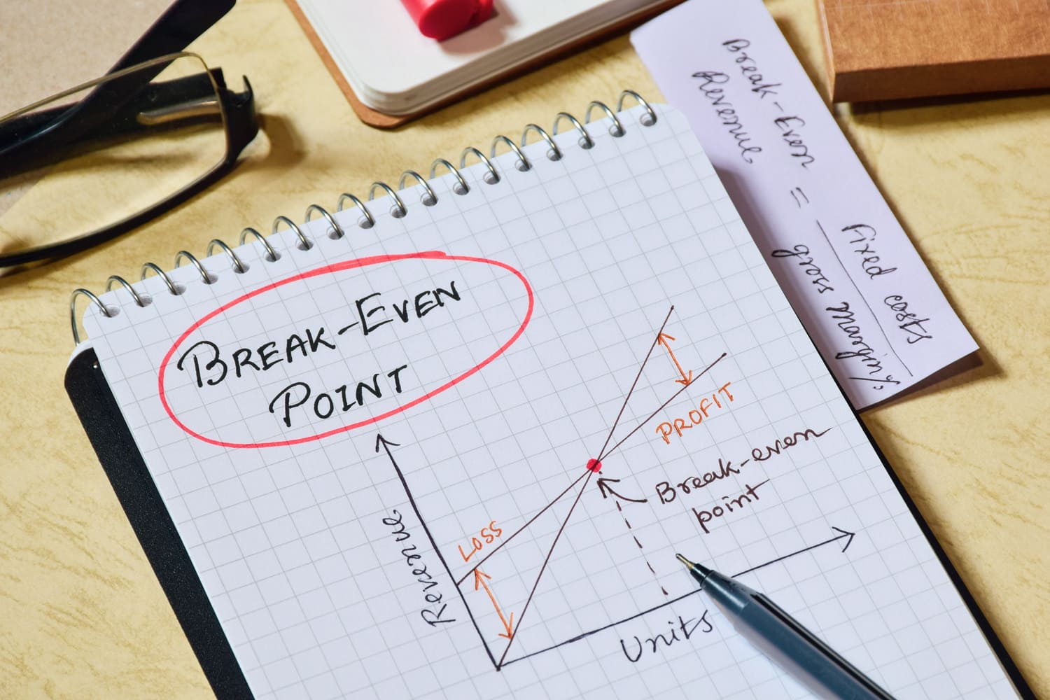 Hoe bereken je break even omzet?